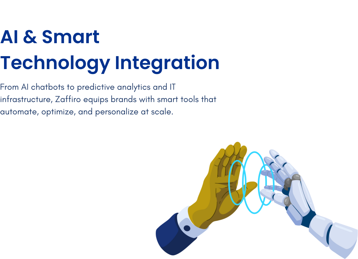 Zaffiro Travels Limited Homepage – AI Smart & Technology Integration